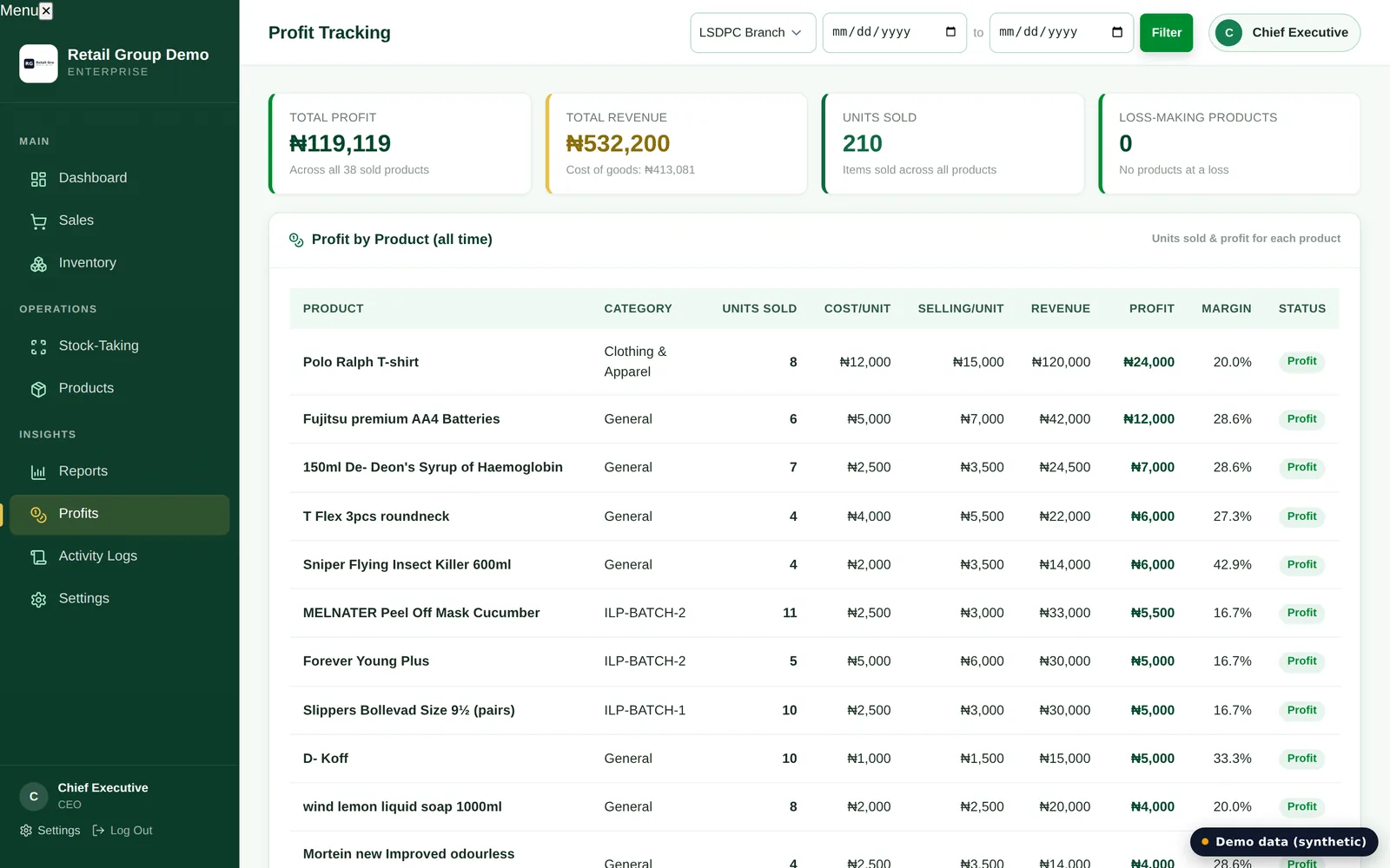 Profit and margin reporting screen