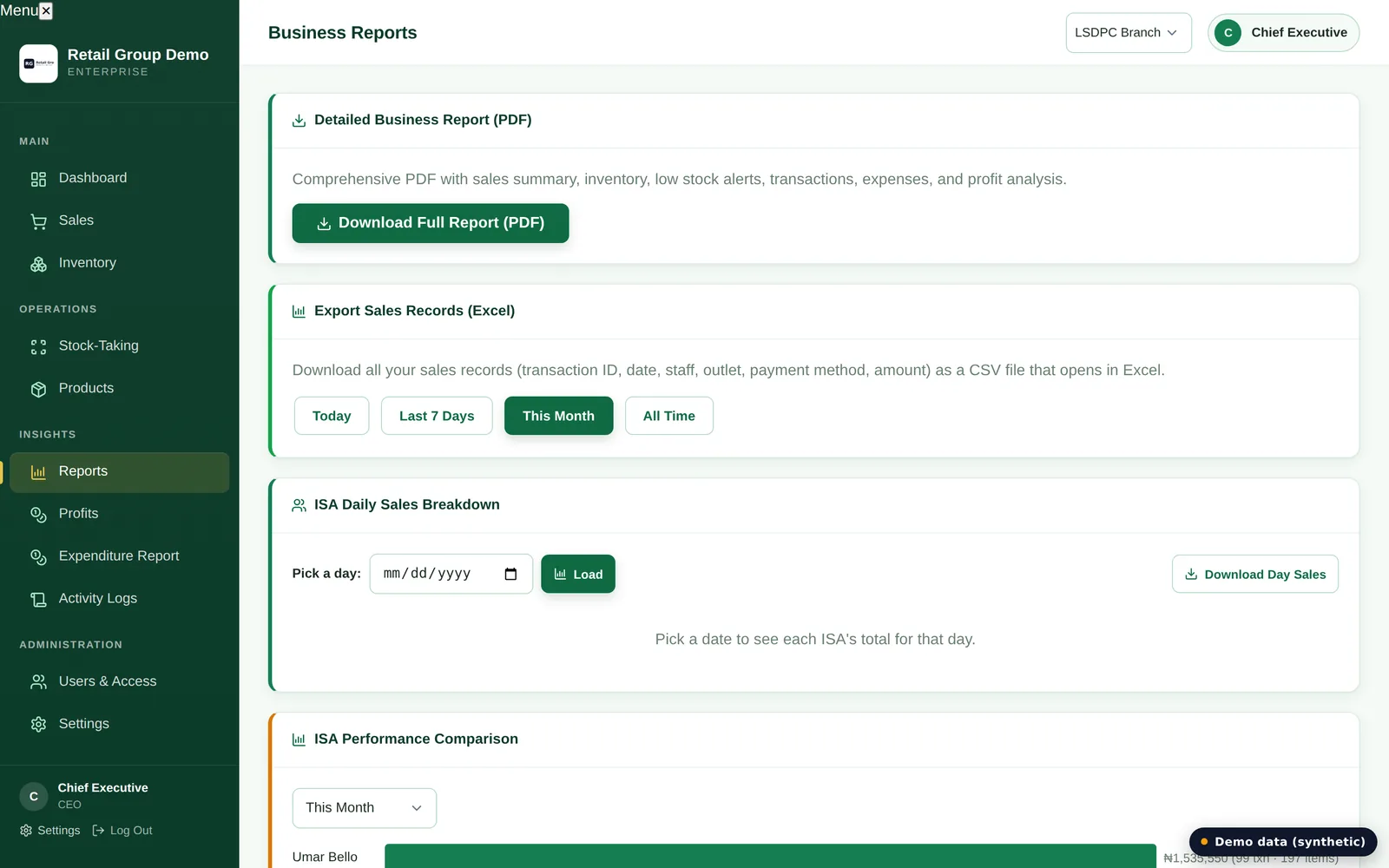 Reporting view used to support market and operations decisions