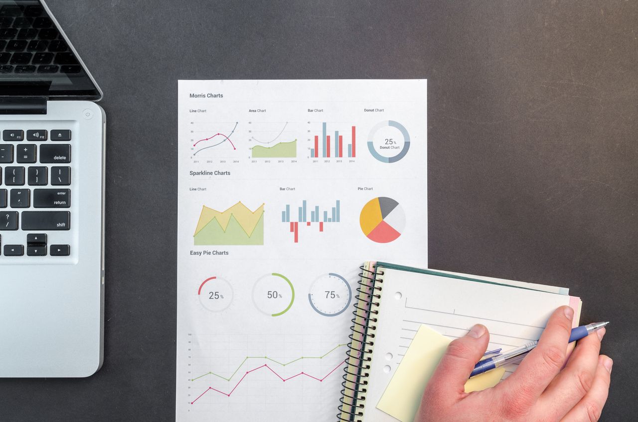 Pricing and margin analysis dashboard